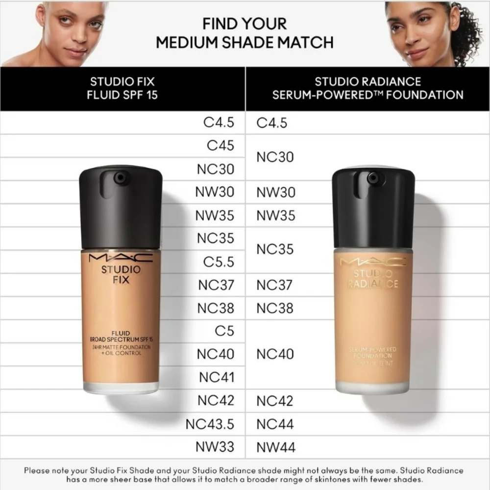 MAC Cosmetics achieve flawless